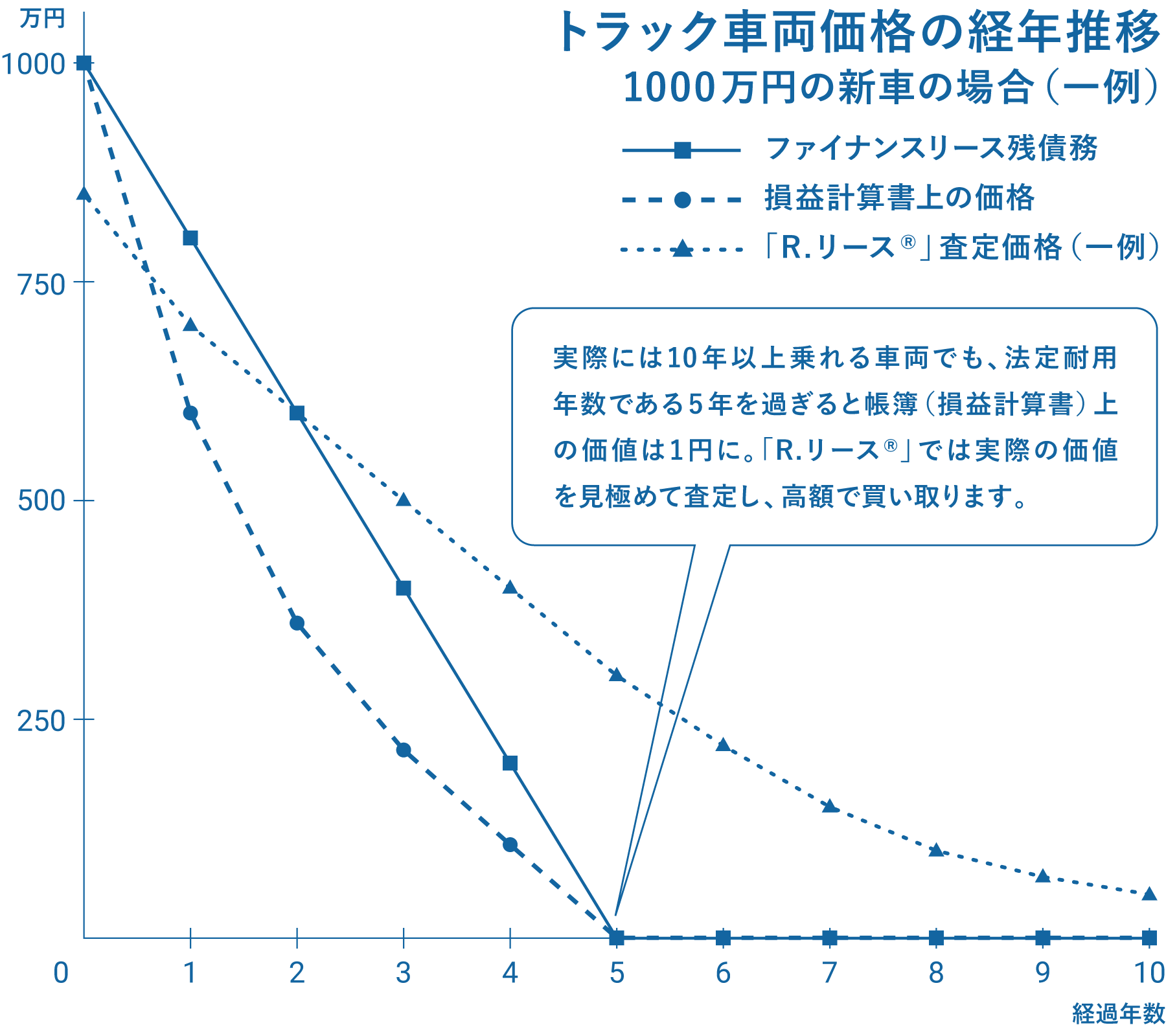 R リース 株式会社リアライズコーポレーション R リース 株式会社リアライズコーポレーション